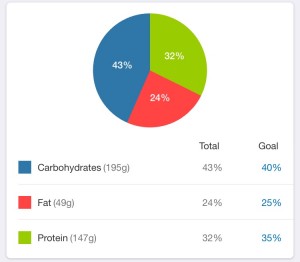 Training and Reverse Dieting